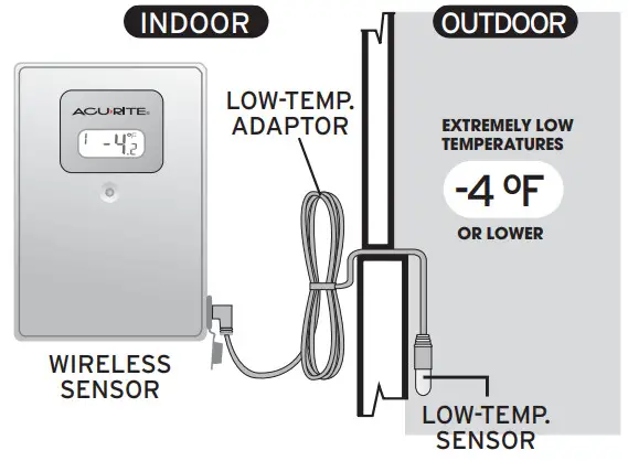 ACURITE 00972 Wireless Weather Station and Atomic Clock-TEMPERATURE ADAPTOR2