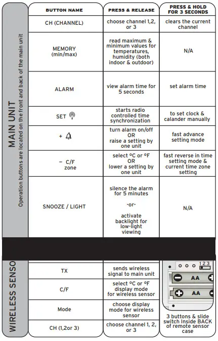 ACURITE 00972 Wireless Weather Station and Atomic Clock-UNDERSTAND