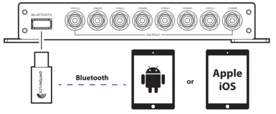 DAYTON-AUDIO-DSP-408-4-X-8-Dsp-Digital-Signal-Processor-for-Home-And-Car-Audio-fig-5