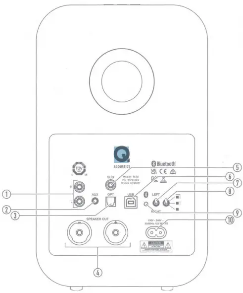 Speaker rear connections