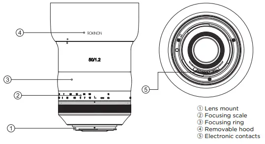 Rokinon SP 50mm F1.2 -PARTS