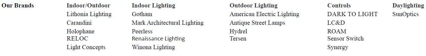 AcuityBrands-TWPX2 LED-Vandal Resistant LED Wall Luminaire-05