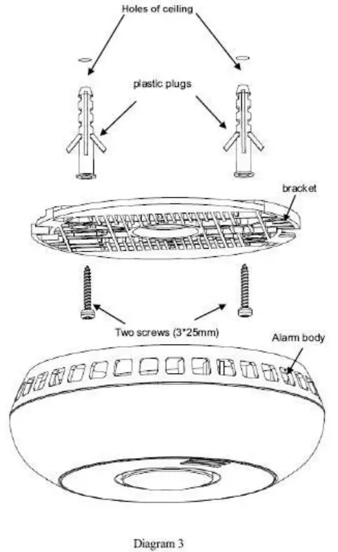 SITERWELL GS558A Smoke Alarm - fig 2