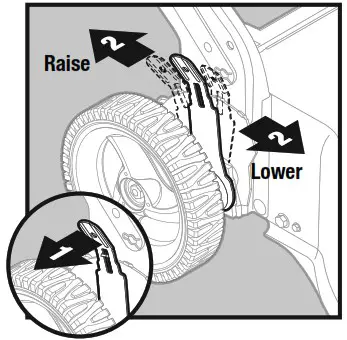POULAN PRO 625EXi Series 21 Inch Push Walk Behind Mower - HOW TO OPERATE THE LAWN MOWER 5