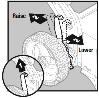 POULAN PRO 625EXi Series 21 Inch Push Walk Behind Mower - HOW TO OPERATE THE LAWN MOWER 6