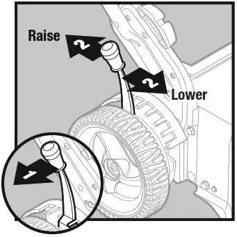 POULAN PRO 625EXi Series 21 Inch Push Walk Behind Mower - HOW TO OPERATE THE LAWN MOWER 7
