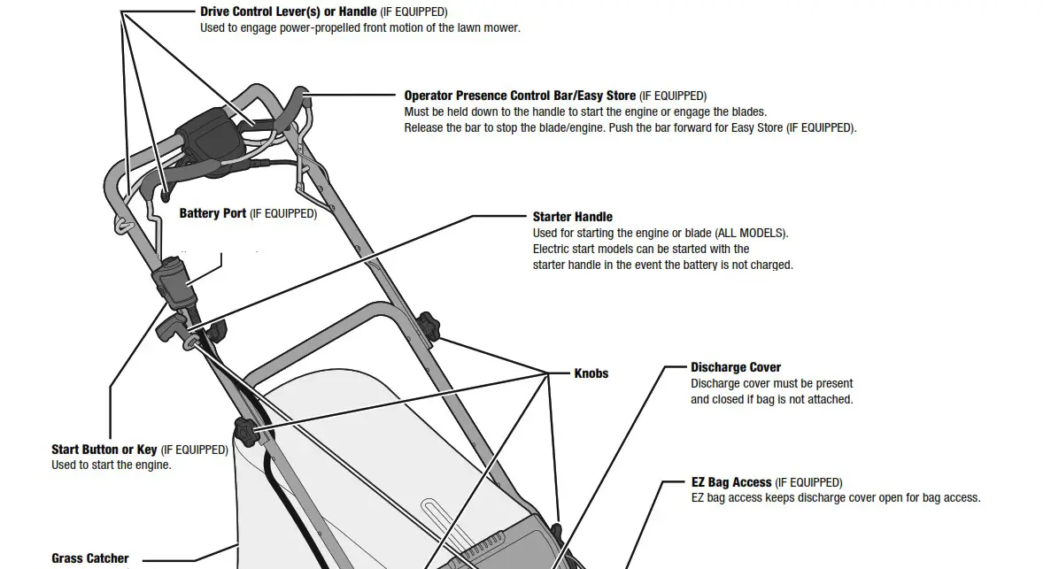 POULAN PRO 625EXi Series 21 Inch Push Walk Behind Mower - LAWN MOWER CONTROLS 1