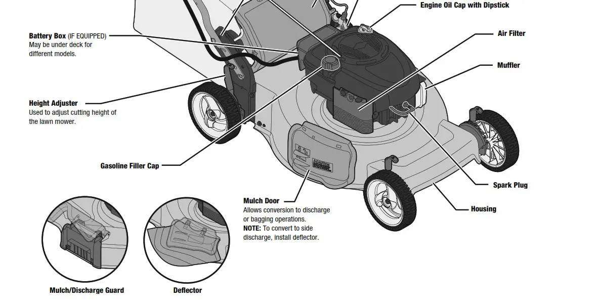 POULAN PRO 625EXi Series 21 Inch Push Walk Behind Mower - LAWN MOWER CONTROLS 2