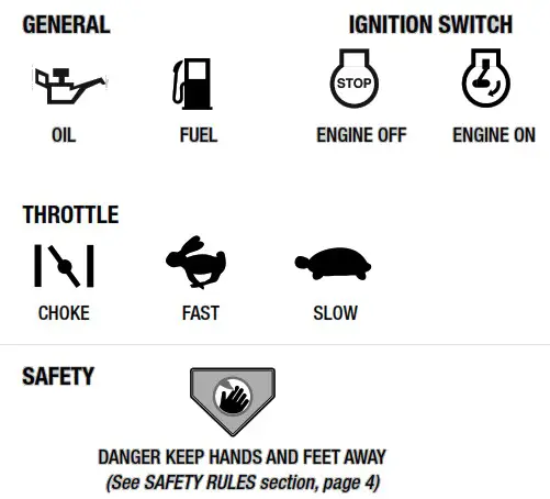 POULAN PRO 625EXi Series 21 Inch Push Walk Behind Mower - LAWNMOWER SYMBOLS