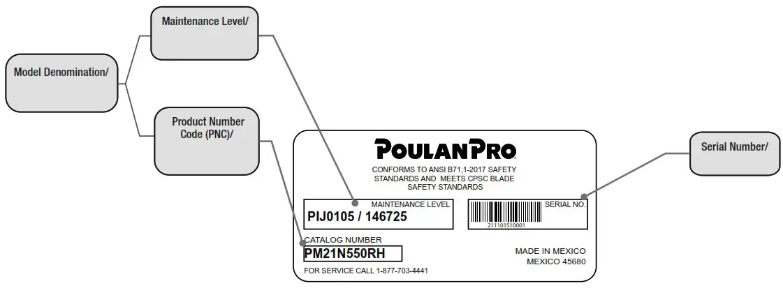 POULAN PRO 625EXi Series 21 Inch Push Walk Behind Mower - PARTS AND SERVICE 1
