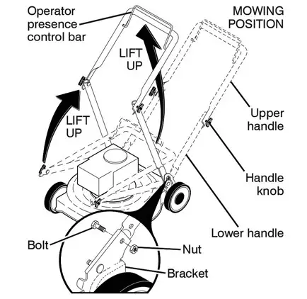 POULAN PRO 625EXi Series 21 Inch Push Walk Behind Mower - QUICK ASSEMBLY 1