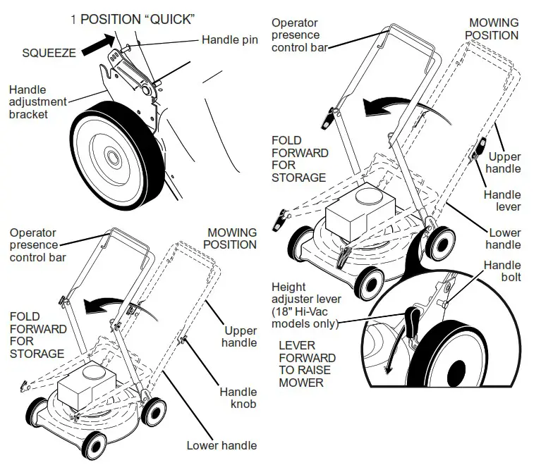 POULAN PRO 625EXi Series 21 Inch Push Walk Behind Mower - STORAGE 2