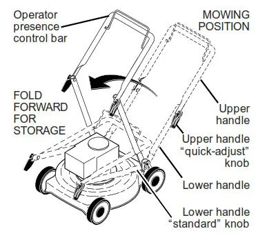 POULAN PRO 625EXi Series 21 Inch Push Walk Behind Mower - STORAGE 3