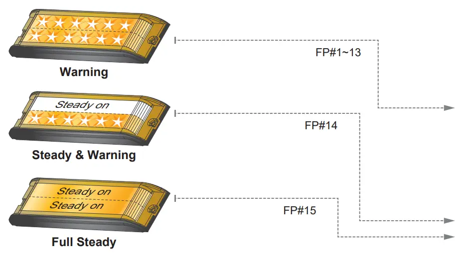 cell2 ID26 Mini Light Head - Fig1