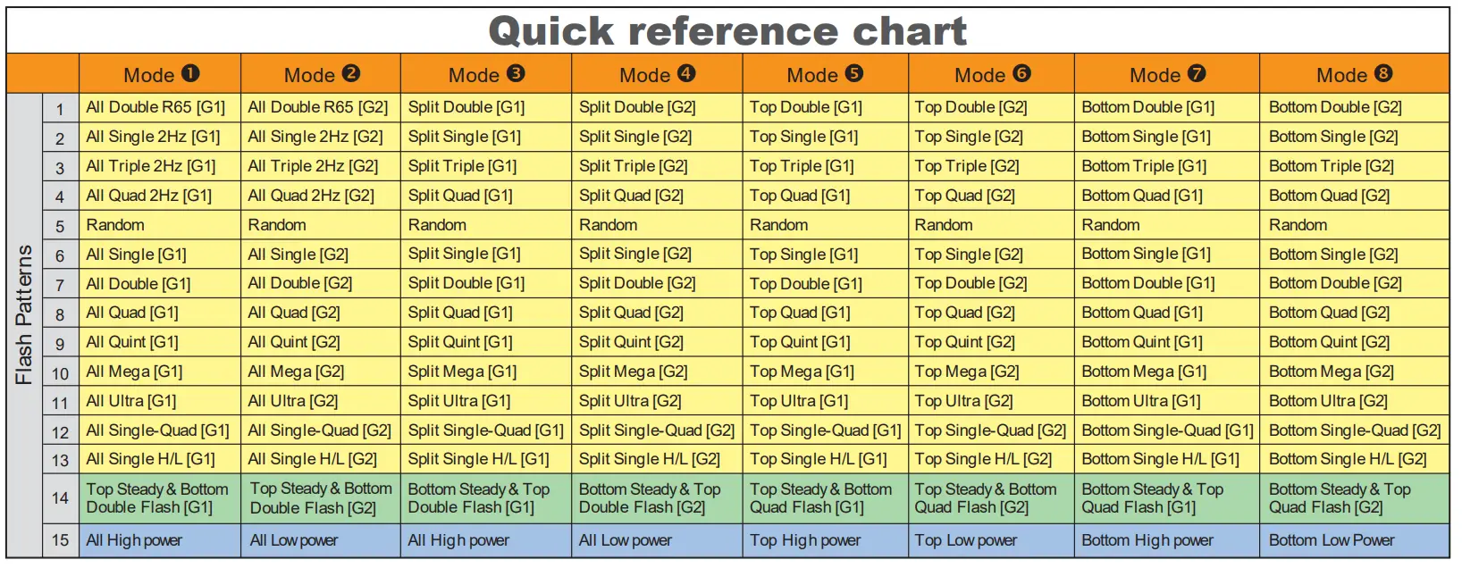 cell2 ID26 Mini Light Head - Fig7
