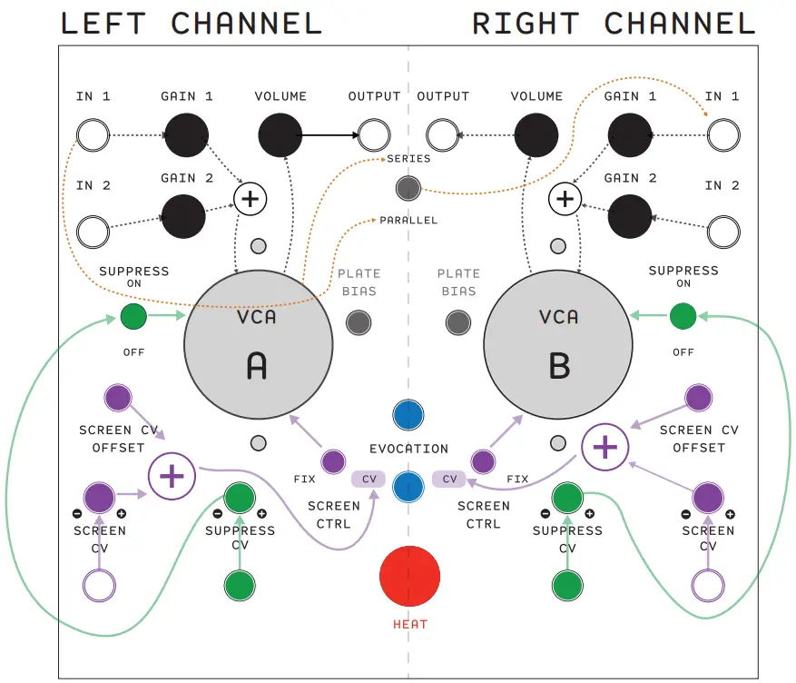 AFA Animal Orobas II Eurorack Module - Figure 2