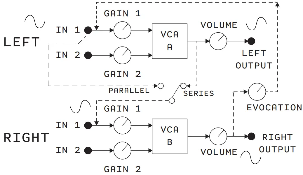 AFA Animal Orobas II Eurorack Module - Figure 3