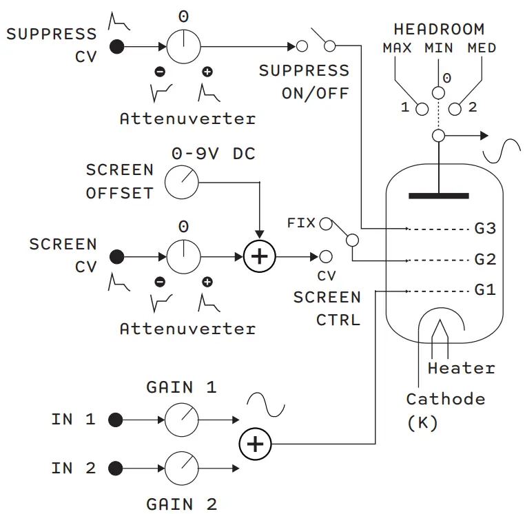 AFA Animal Orobas II Eurorack Module - Figure 4