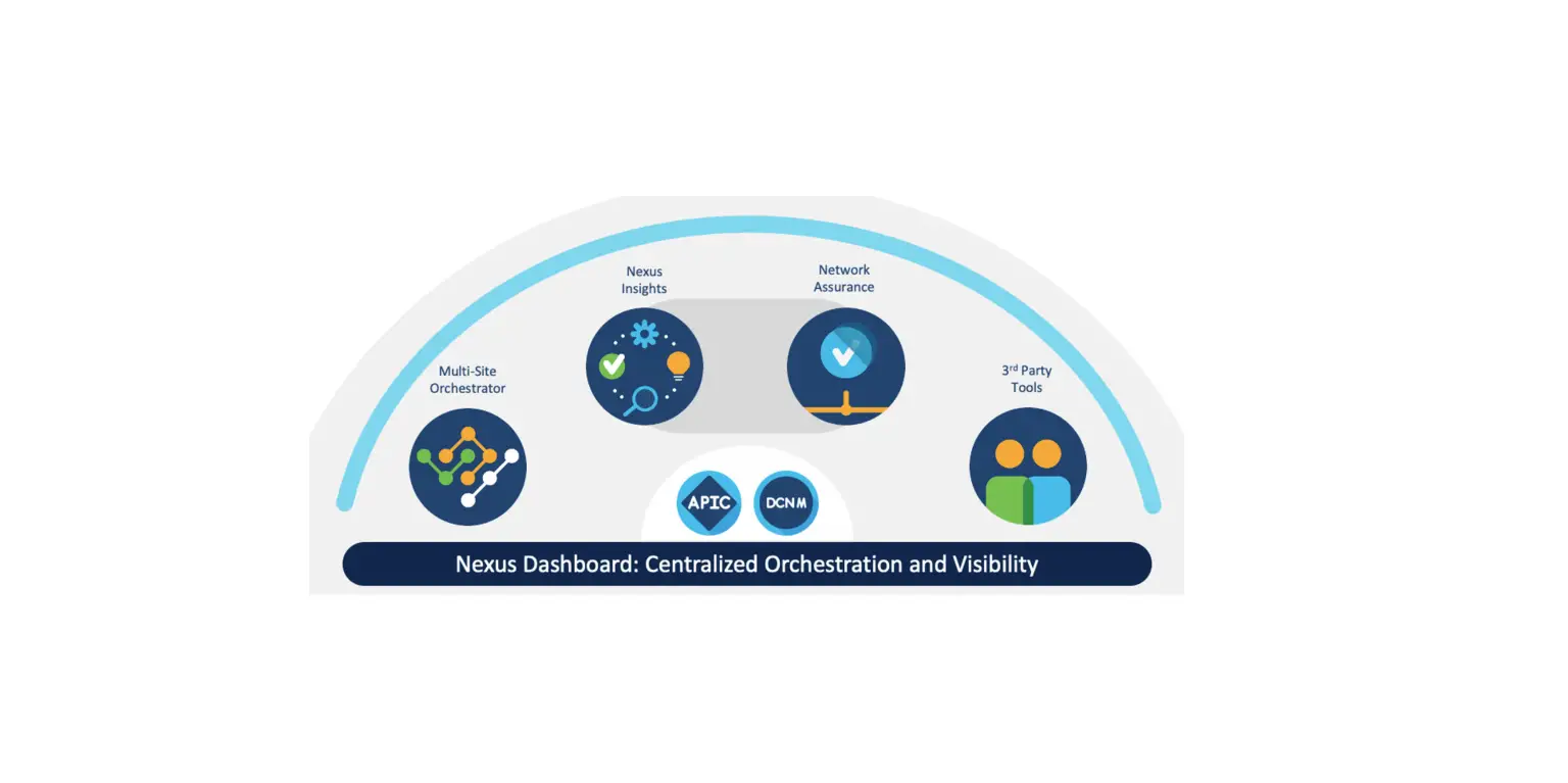 Cisco Nexus Dashboard Next Gen Application Services Engine Instructions Cisco Nexus Dashboard Next Gen Application Services Engine Instructions