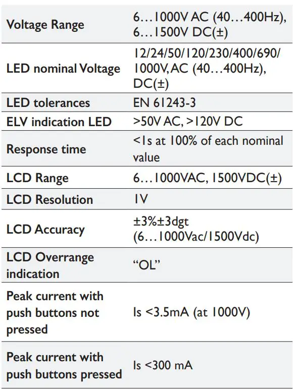 KEWTECH KT1795 Current and Voltage Tester Instruction Manual - TECHNICAL DATA