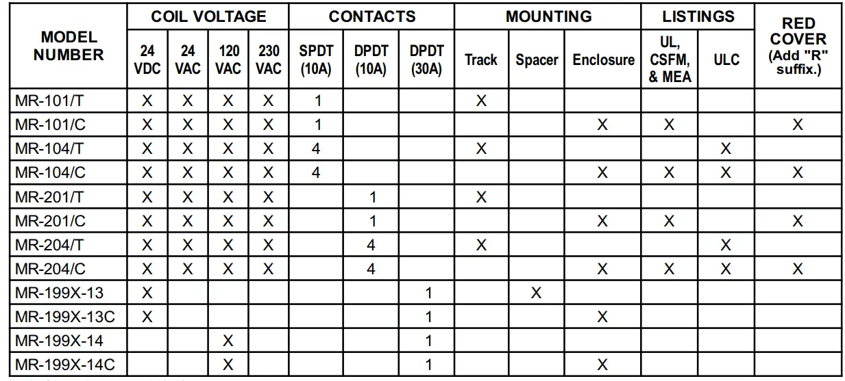 NOTIFIER MR Series Control Relays - rails