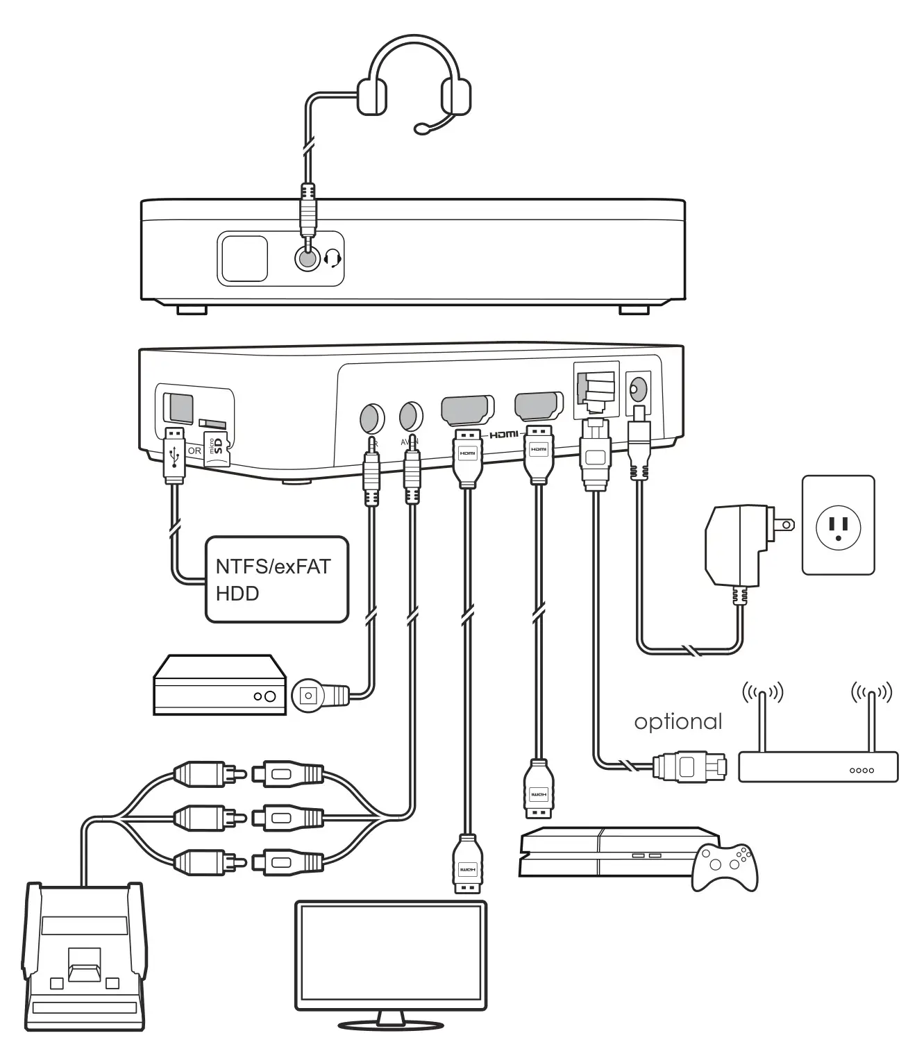 AVerMedia ER330 EzRecorder 330 Capture Card - Connection