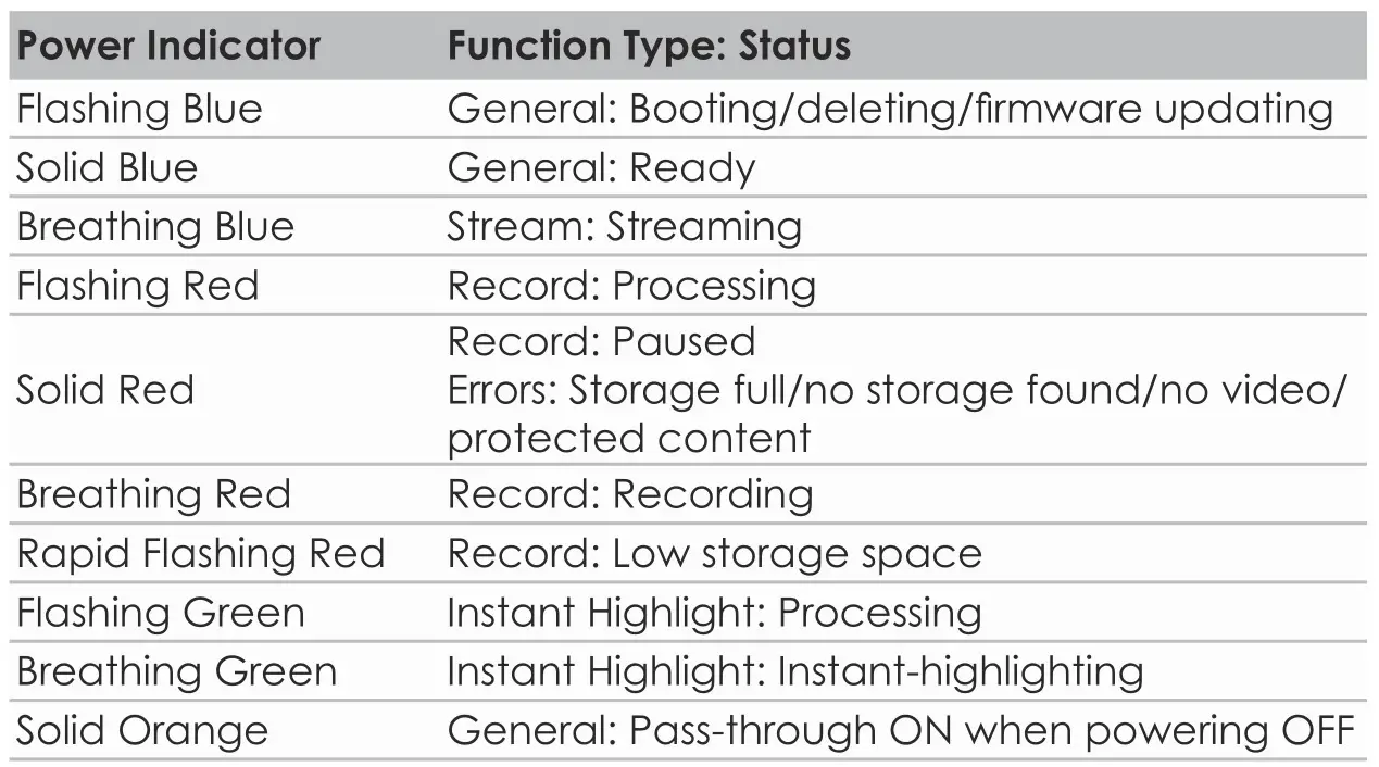 AVerMedia ER330 EzRecorder 330 Capture Card - LED Indications