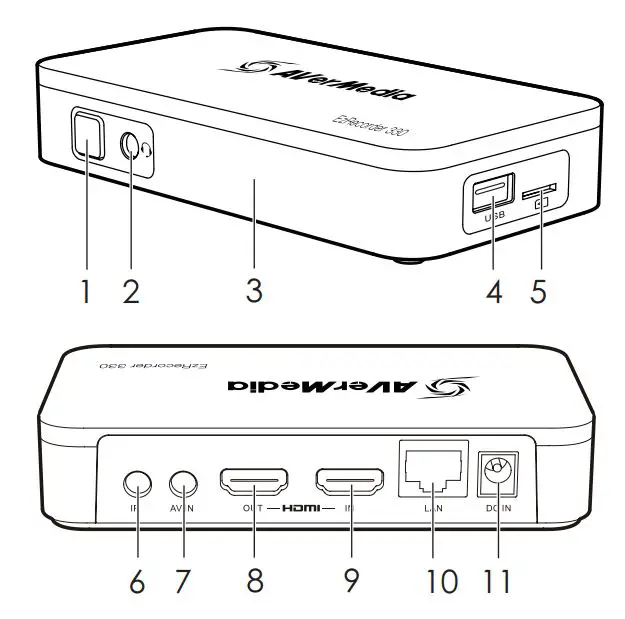 AVerMedia ER330 EzRecorder 330 Capture Card - Parts and Ports