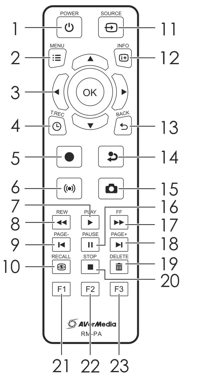 AVerMedia ER330 EzRecorder 330 Capture Card - Remote Control