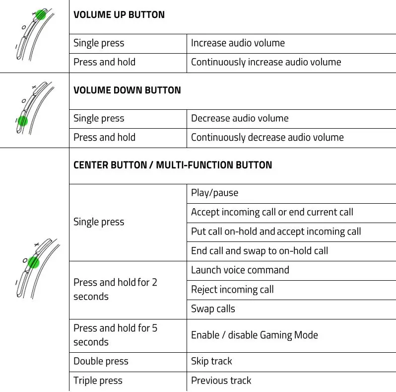 RAZER-OPUS-1st-Generation-Wireless-Headset-FIG 15