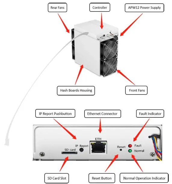 BITMAIN ANTMINER HS3 Air Cooler - Components