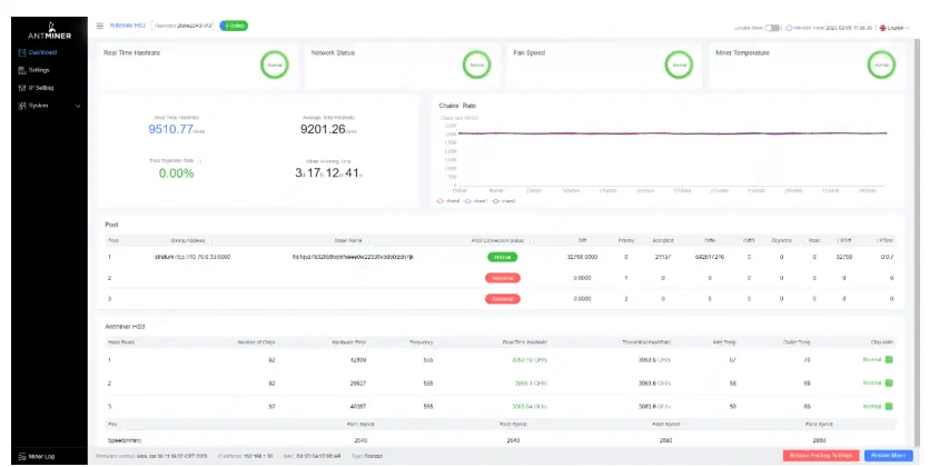 BITMAIN ANTMINER HS3 Air Cooler - Monitoring