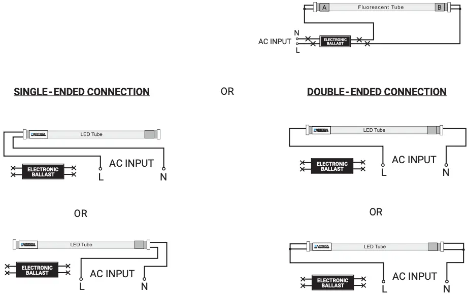 Retrofit luminaire with electronic ballast