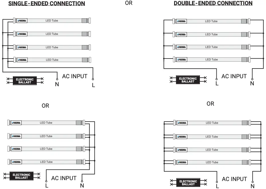 Retrofit luminaire with four lamps and one electronic ballast continued