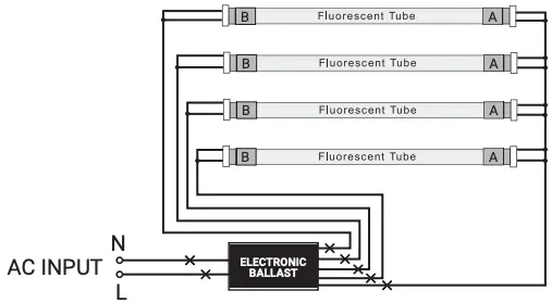Retrofit luminaire with four lamps and one electronic ballast