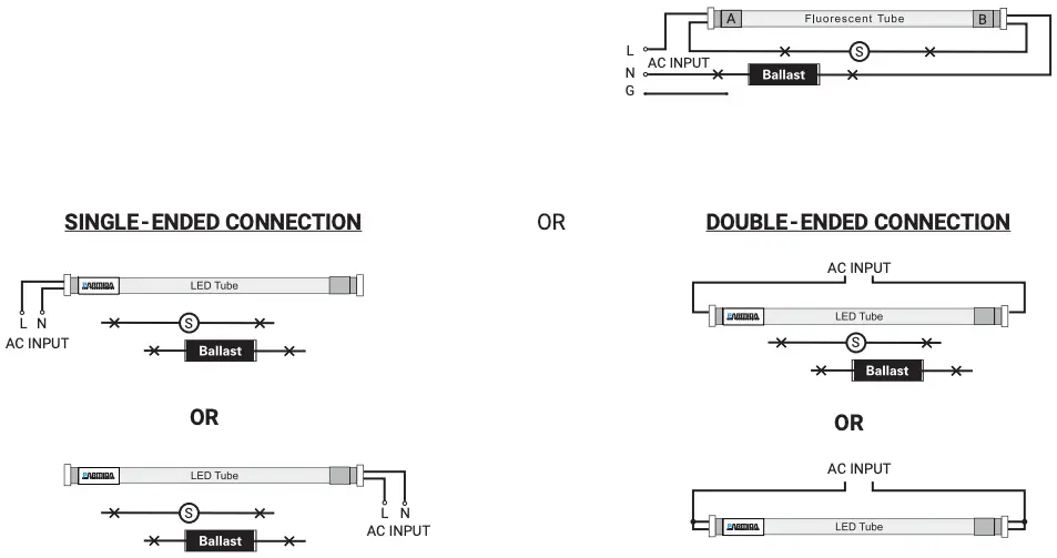 Retrofit luminaire with inductive ballast