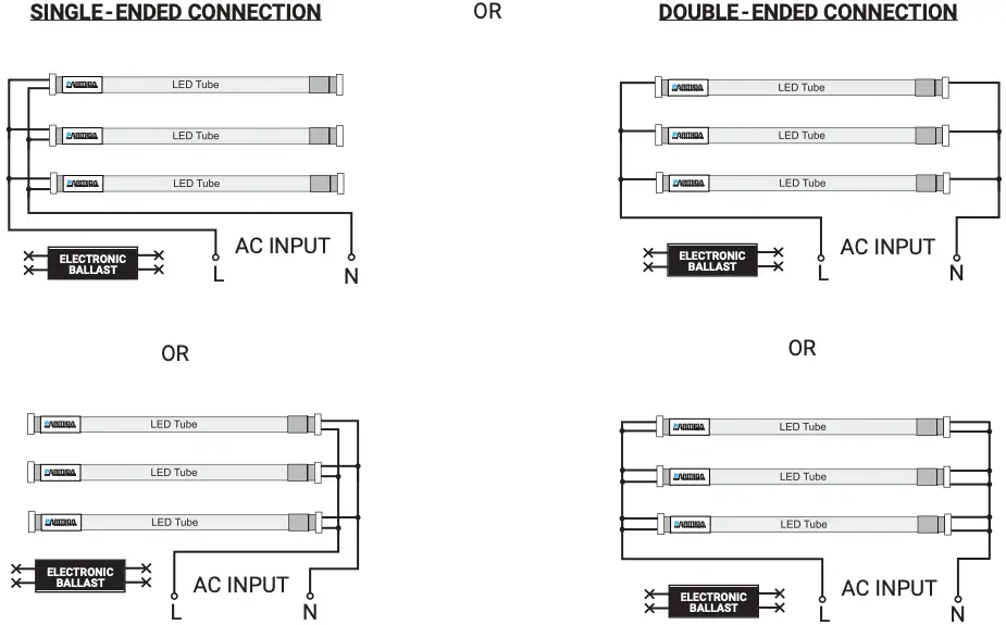 Retrofit luminaire with three lamps and one electronic ballast continued