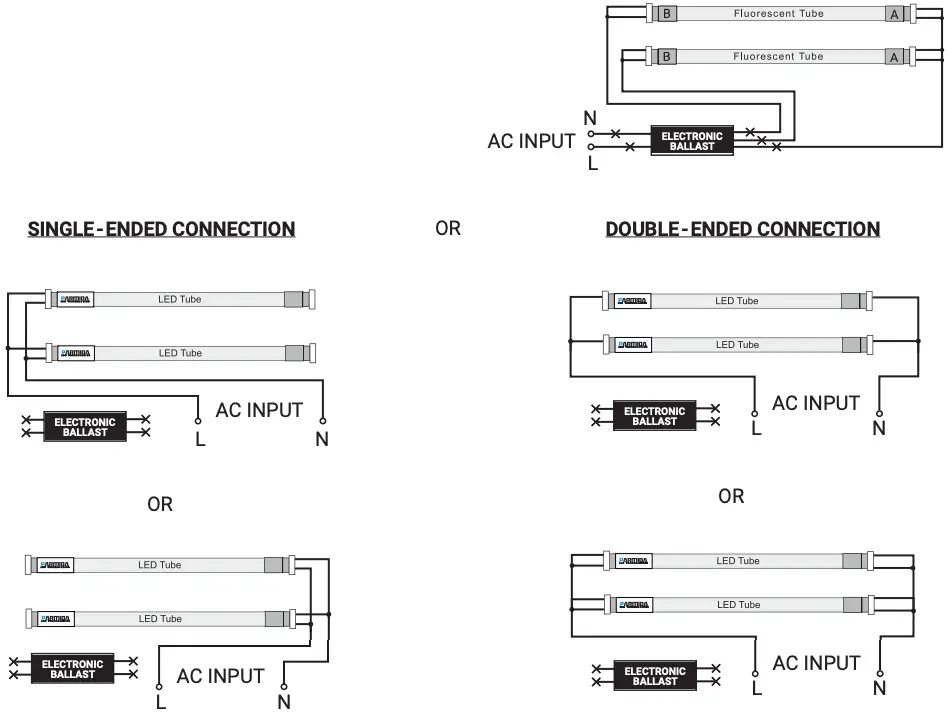 Retrofit luminaire with two lamps and one electronic ballast