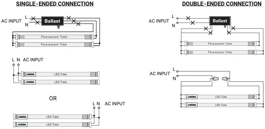 Single and Double Ended Connection
