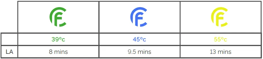 Bryant-C-Flo-Lite-Multi-Material-Heater-08