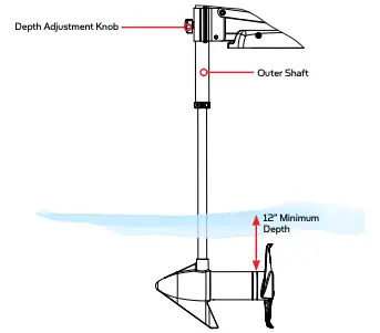 ADJUSTING THE DEPTH OF THE MOTOR