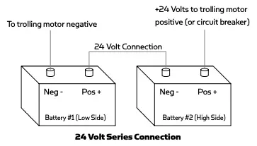 CONNECTING THE BATTERIES IN SERIES