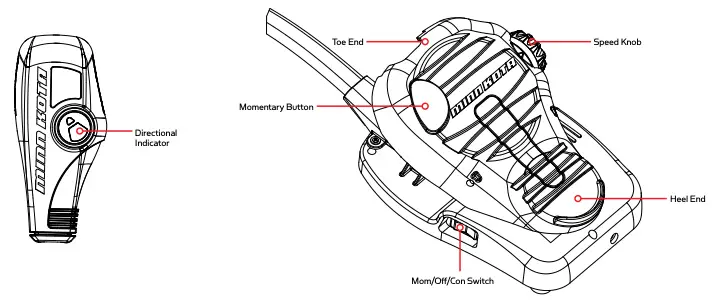 CONTROLLING SPEED & STEERING WITH THE FOOT PEDAL