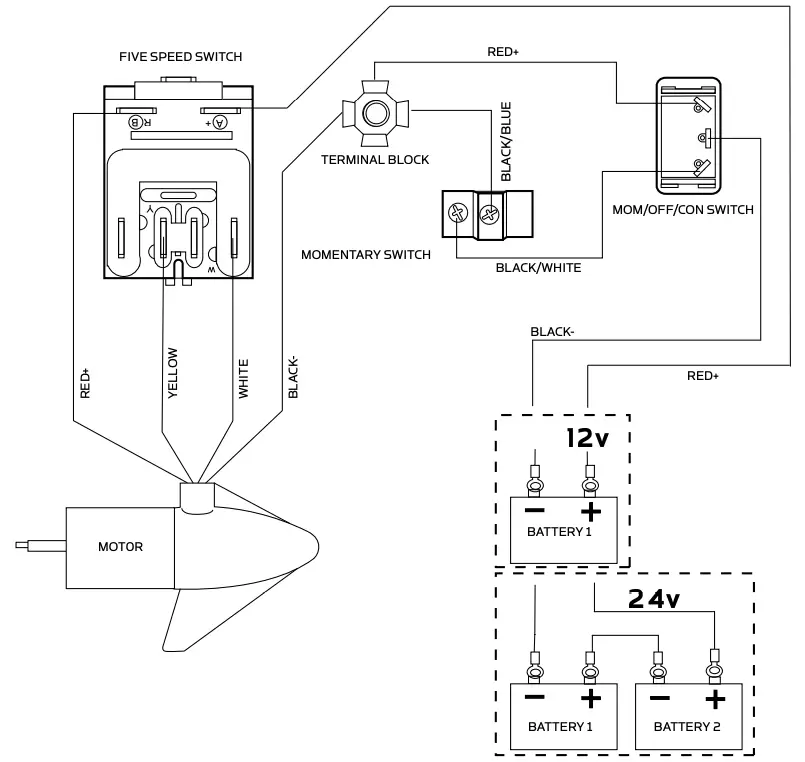 MOTOR WIRING DIAGRAM