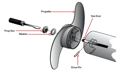 PROPELLER REPLACEMENT