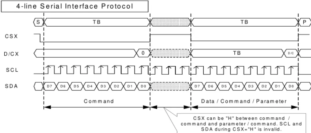 Surenoo SSP0180B-128160 Series SPI TFT LCD Module 2