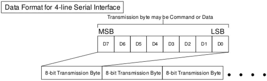 Surenoo SSP0180B-128160 Series SPI TFT LCD Module 3