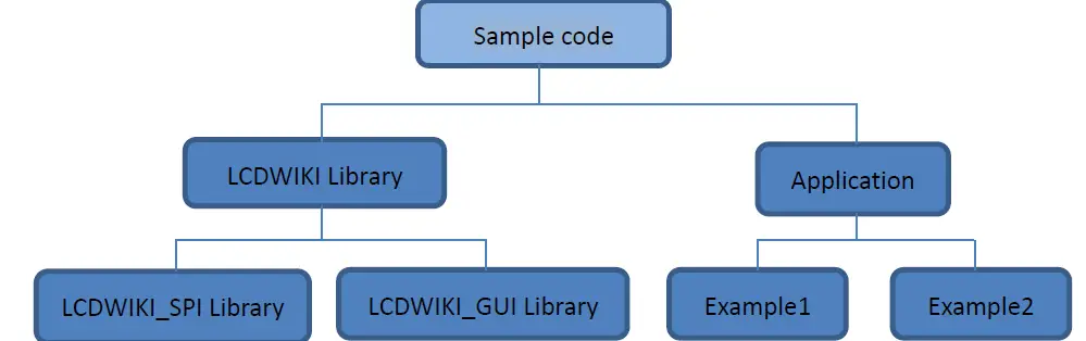 Surenoo SSP0180B-128160 Series SPI TFT LCD Module 7