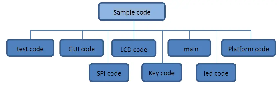 Surenoo SSP0180B-128160 Series SPI TFT LCD Module 8