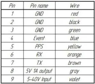 Agra-GPS-Emlid-Reach-RS2-Base-Station-fig 2
